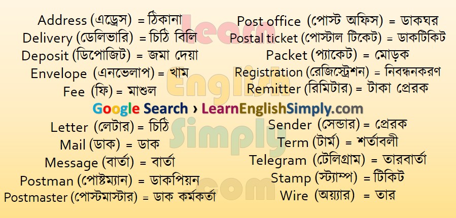 Vocabulary Postal Terms