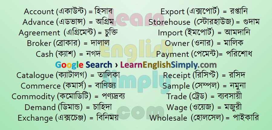 Vocabulary Trade and Commerce