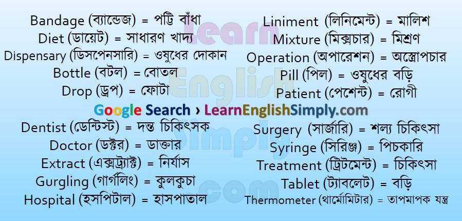 Vocabulary Medical