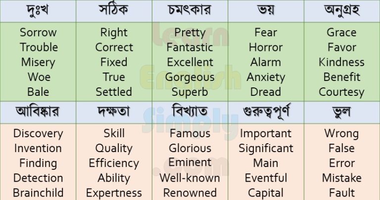 Synonyms part 02 learnenglishsimply