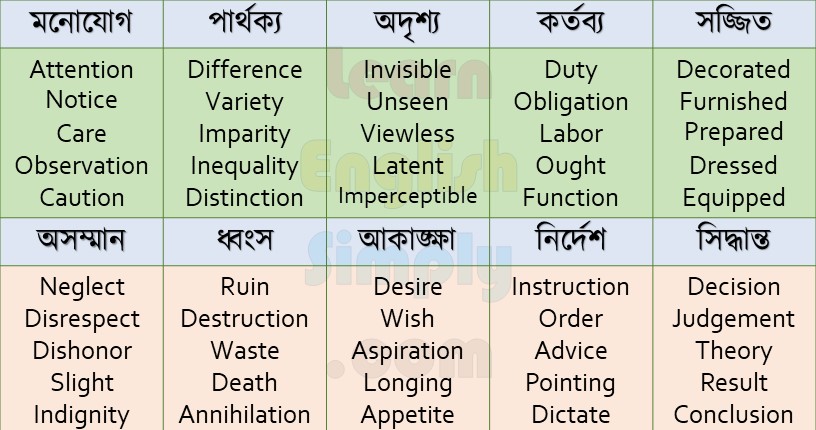 Synonyms Part 07