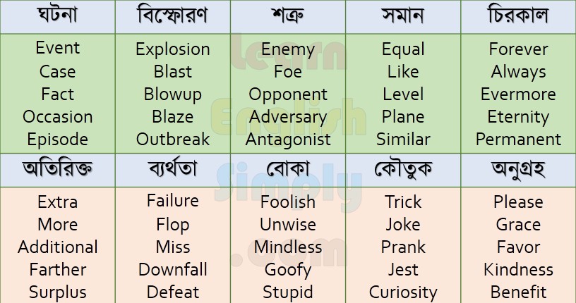 Synonyms Part 09